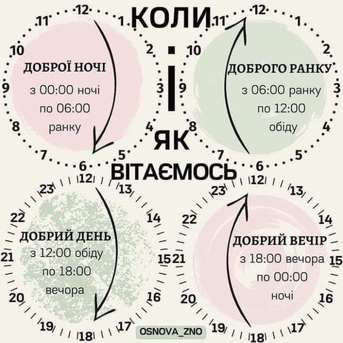 доброго ранку, доброговечора, добрийдень, доброїночі