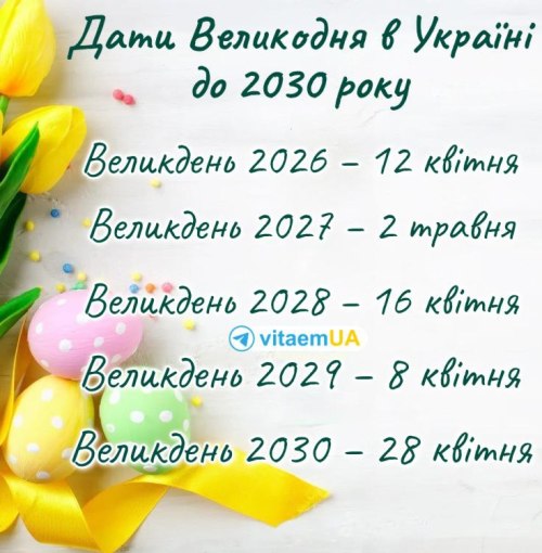 великдень, підказка, календар, святкування, релігійні свята